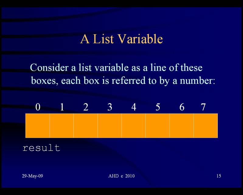 Python 3 list variable diagram