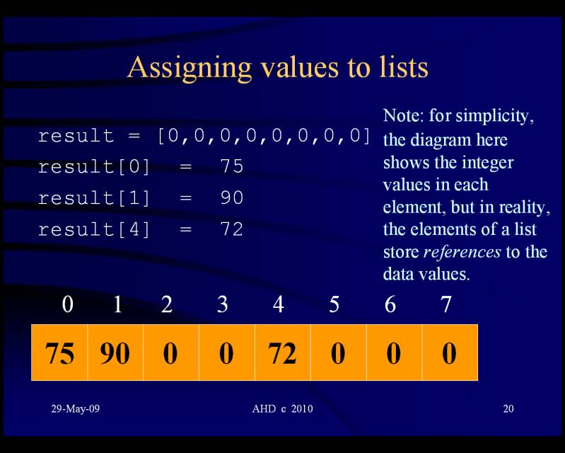 Python 3 list variable diagram