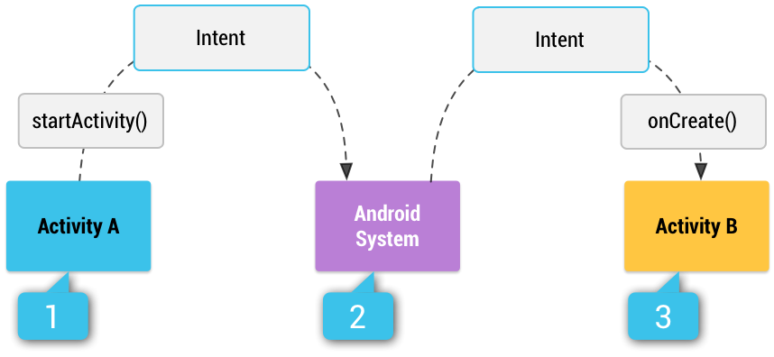 How Intent Filters work diagram
